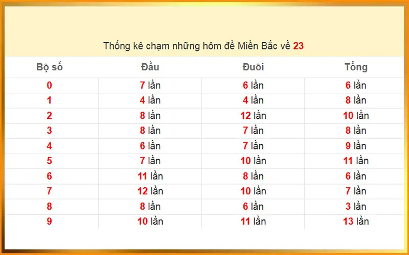 Lập dàn đề 36 con từ bạc nhớ và đề về hôm trướcAlt: Kinh nghiệm chơi dàn đề 36 số hiệu quả bằng bạc nhớ