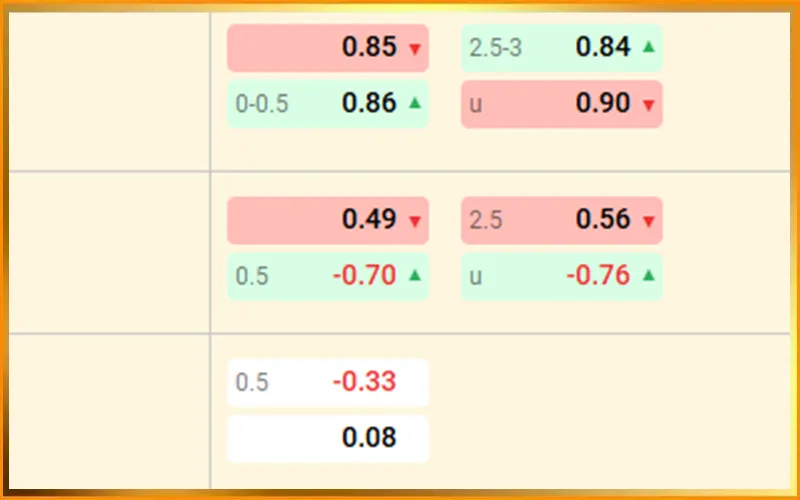 Odds biến động từng giây trong kèo rung, buộc người chơi quyết định nhanhAlt: Odds kèo rung thay đổi nhanh theo thời gian thực