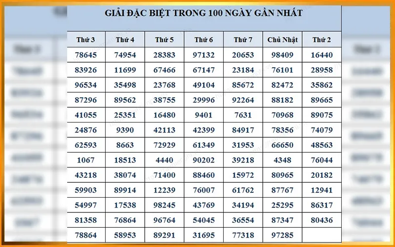 Phương pháp đánh lô ba càng ngày chẵn lẻ được nhiều người áp dụngAlt: Cách đánh lô 3 càng hôm nay theo ngày chẵn lẻ