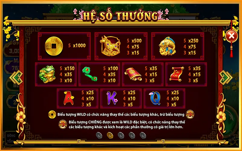 Những tính năng đặc biệt trong game slot Thần TàiAlt: Tính năng đặc biệt trong game nổ hũ Thần Tài